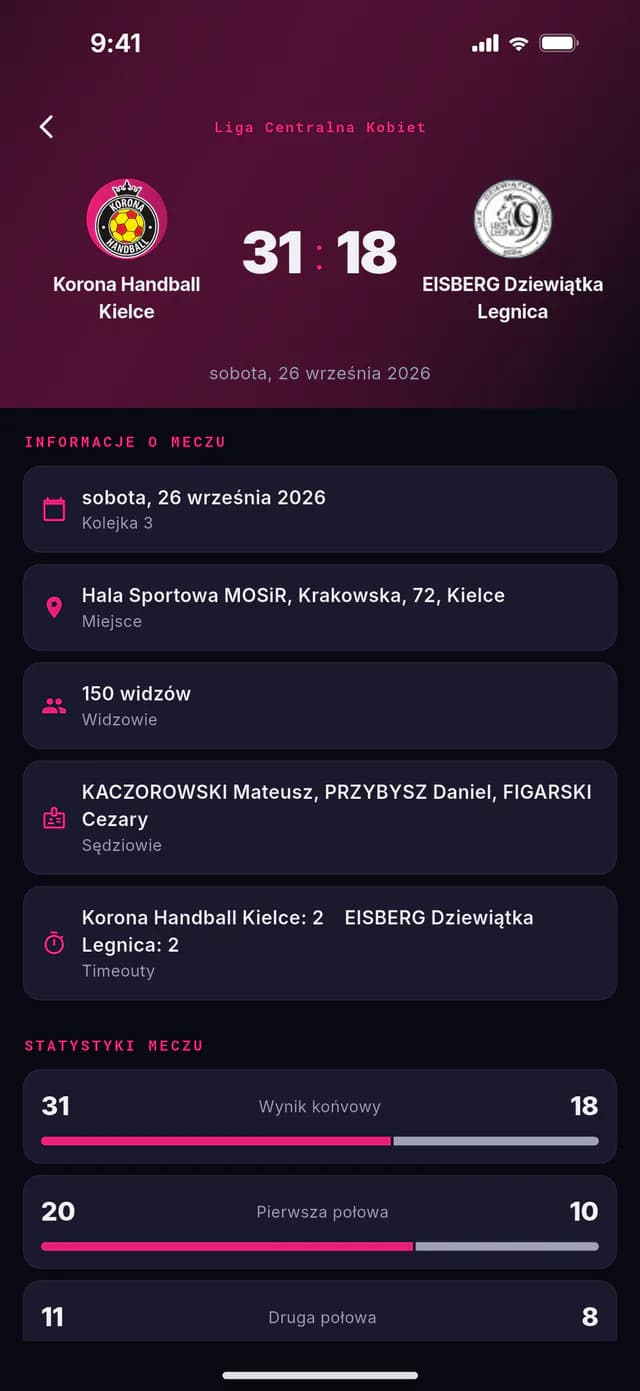 Szczegóły meczu w aplikacji: Korona Handball Kielce – EISBERG Dziewiątka Legnica 31:18