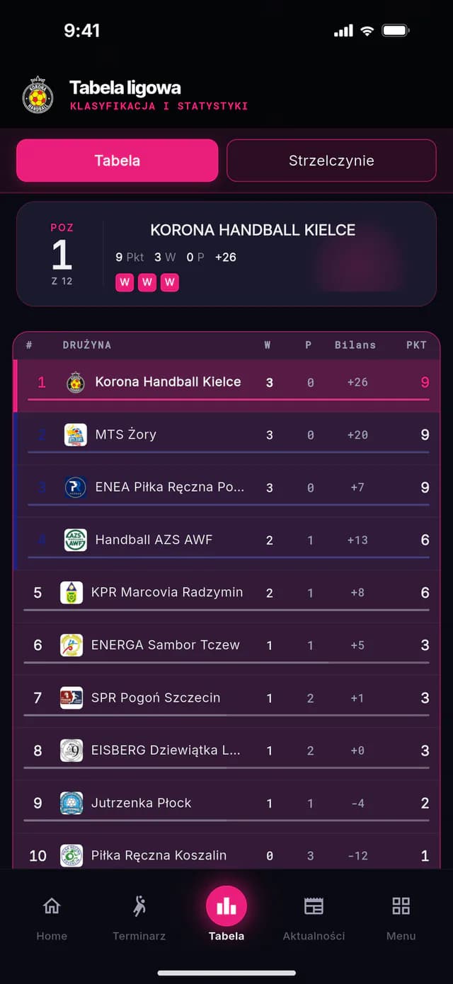 Tabela ligowa w aplikacji Korona Handball z zakładką Strzelczynie